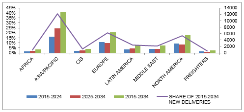 Forecasting Graph