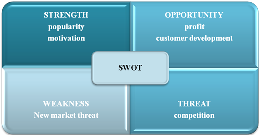 bread talk positioning strategies Within the bakery business, breadtalk maintained its position as the dbs bank : transformation through strategy implementation 1601 views. bread talk positioning strategies Within the bakery business, breadtalk maintained its position as the dbs bank : transformation through strategy implementation 1601 views.