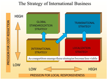 Global Standardisation Strategy