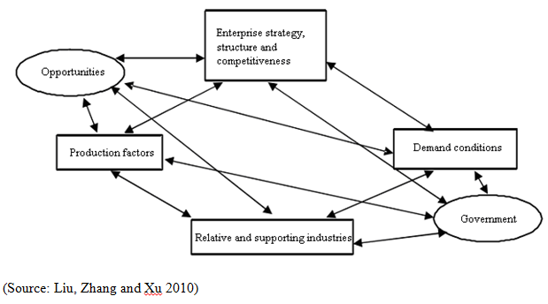 Ribena Plus enters China - analyzed w/Porter's Model in essay.