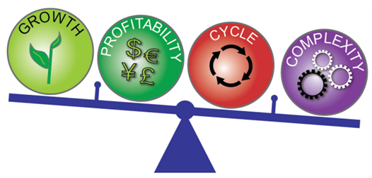 Supply Chain Metrics