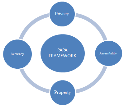 PAPA Framework