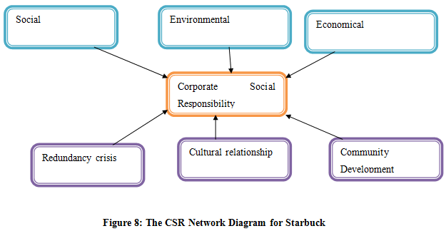 employee engagement and csr transactional relational Pdf | this article looks at the relevance of corporate social responsibility (csr) for engaging employees, including its impact on their motivation, identity, and. employee engagement and csr transactional relational Pdf | this article looks at the relevance of corporate social responsibility (csr) for engaging employees, including its impact on their motivation, identity, and.
