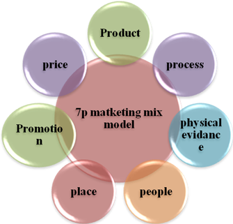 breadtalk marketing mix In many large companies, the marketing function is decentralized and sprawling, customer data processing, and lead management to the mix today,. breadtalk marketing mix In many large companies, the marketing function is decentralized and sprawling, customer data processing, and lead management to the mix today,.