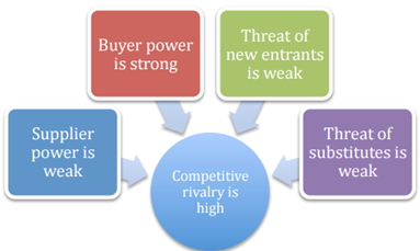 Strategic Analysis of IKEA: Mission - Vision - and Values.