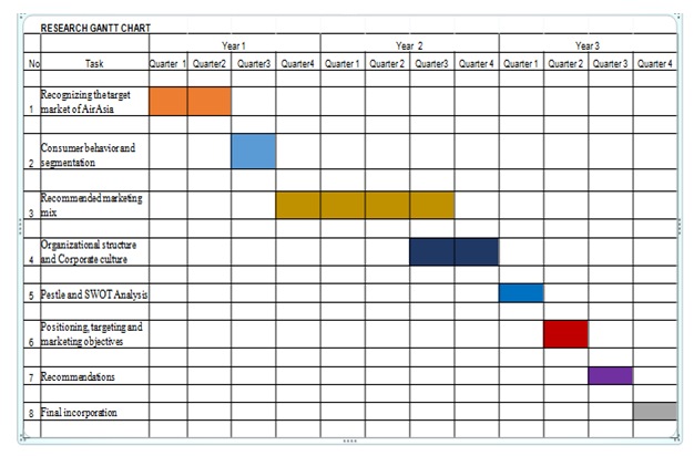 Marketing Plan Of AirAsia Custom University Papers