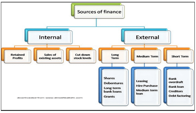 Key Financial Areas