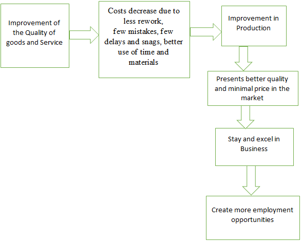 Deming Chain Reaction