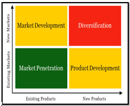 Marketing Strategies for Samsung and Coca Cola: An Analysis