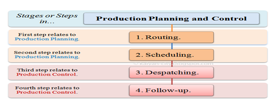 Adidas' SCM essay: Planning - Prod. & Mat. Monitoring.