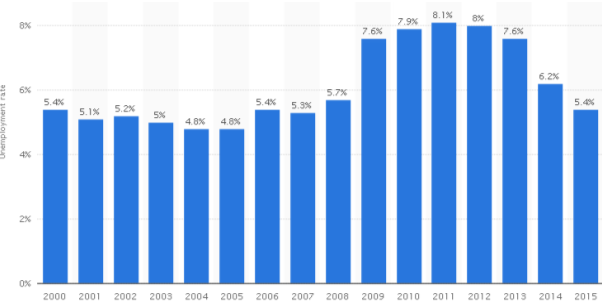 inflation in the uk inflation in the uk