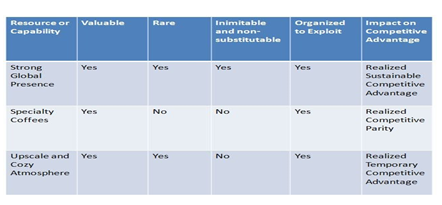 analysis health swot