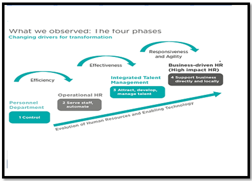 strategic human resource management strategic human resource management examples