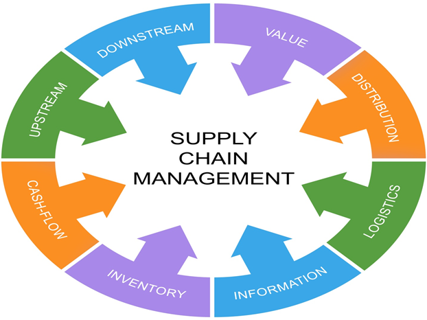 hospital supply chain management Supply chain management in hospitals: a hospital, or any business for that matter, cannot operate in isolation right from the procurement. hospital supply chain management Supply chain management in hospitals: a hospital, or any business for that matter, cannot operate in isolation right from the procurement.