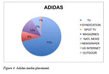 Adidas media placement
