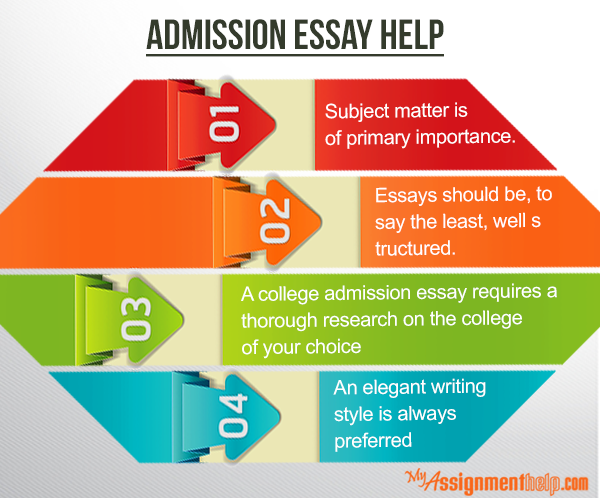 Help writing college application essays