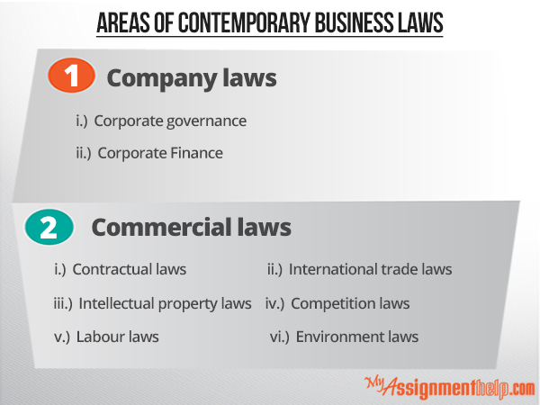 Business law term paper