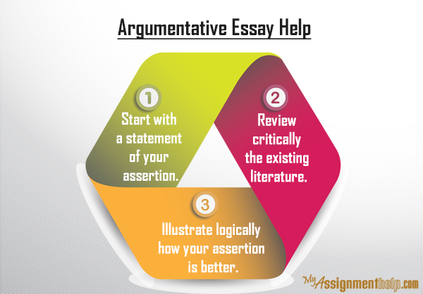 Help argumentative essay