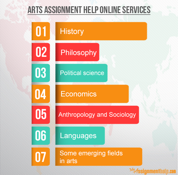 Assignment help & Homework Help Services for students worldwide
