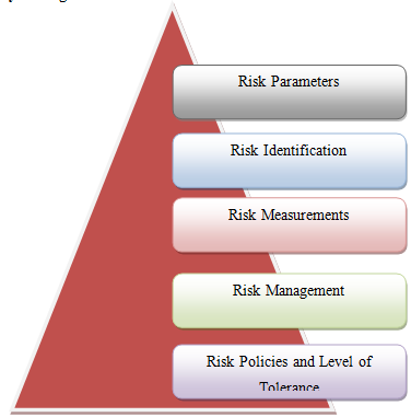 Research papers asset liability management banks