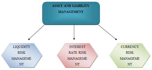 Research papers asset liability management banks