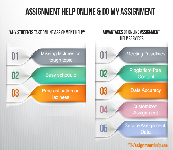 Online writing assignments