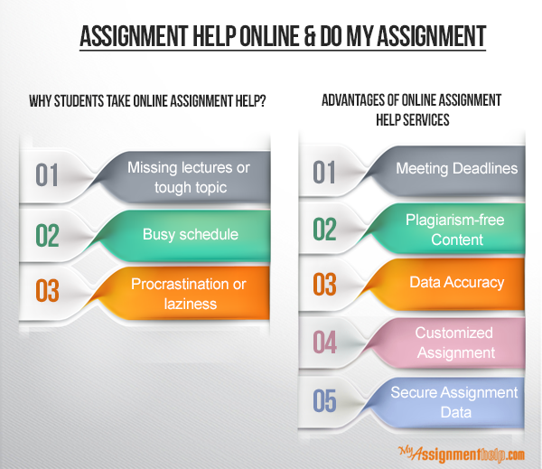 Online Help with Assignments by Homeworkneeded com as Your