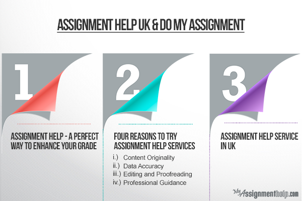 My assignment help uk