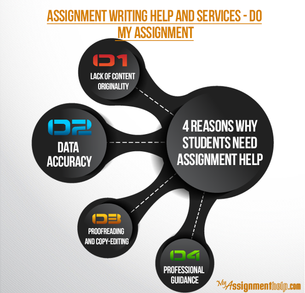 Assignment Help - EssayCyber