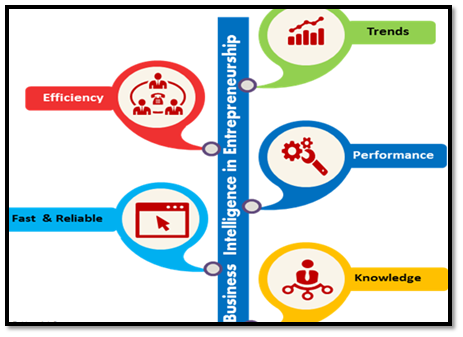 benefits business intelligence