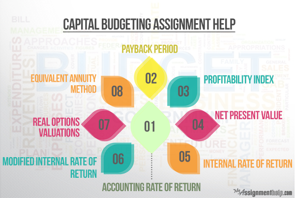 Phd thesis on capital budgeting decision