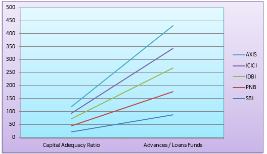 Dissertation report on risk management in banks