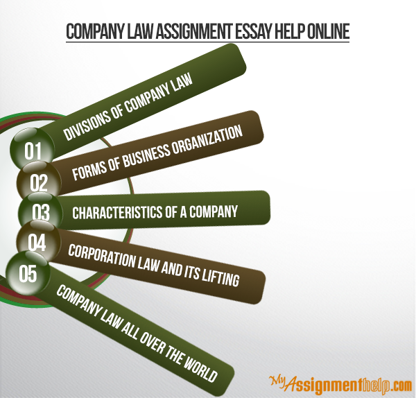 Company Law Assignment Help by Expert Law Writers