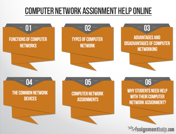 Programming Assignment Help,Computer Homework Help