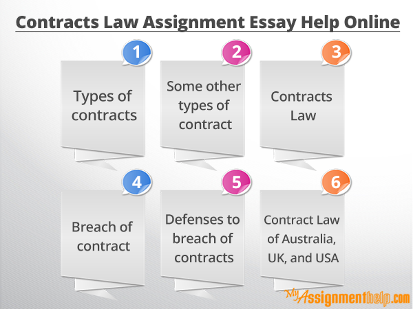 Questions and answers on contract law coursework