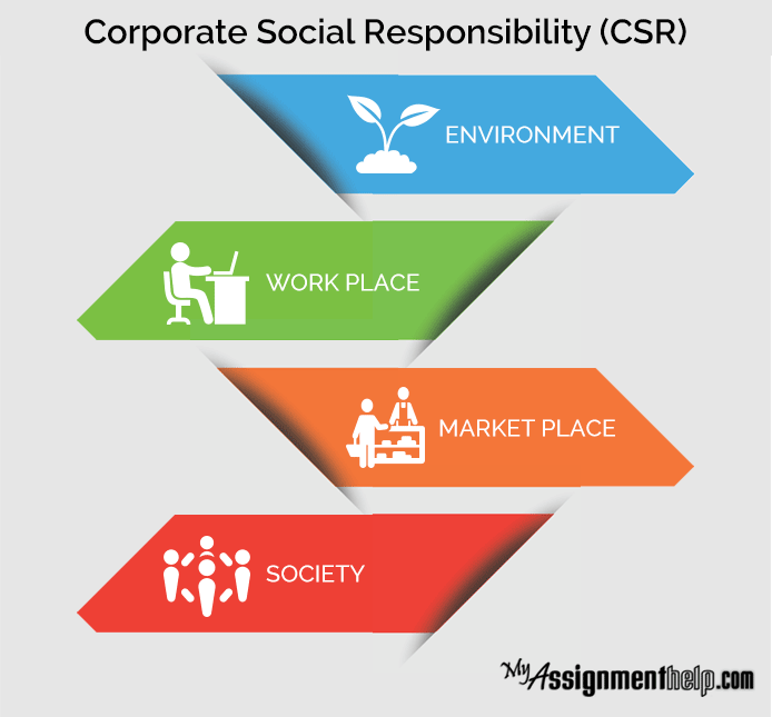 Pros and cons corporate social responsibility