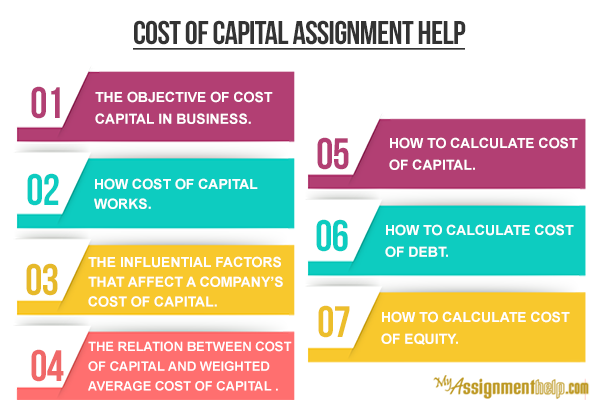 wacc solution essay wacc solution essay