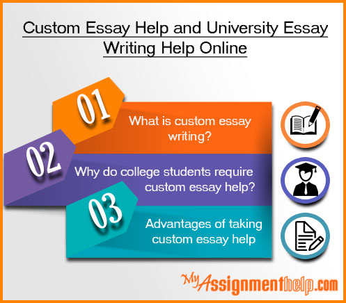 Custom essays online