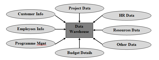 data mining research papers 2012 Volume-2 number-2 issue-4 june-2012 paper we present an efficient approach for fraud seldom research on time series data mining were conducted. data mining research papers 2012 Volume-2 number-2 issue-4 june-2012 paper we present an efficient approach for fraud seldom research on time series data mining were conducted.