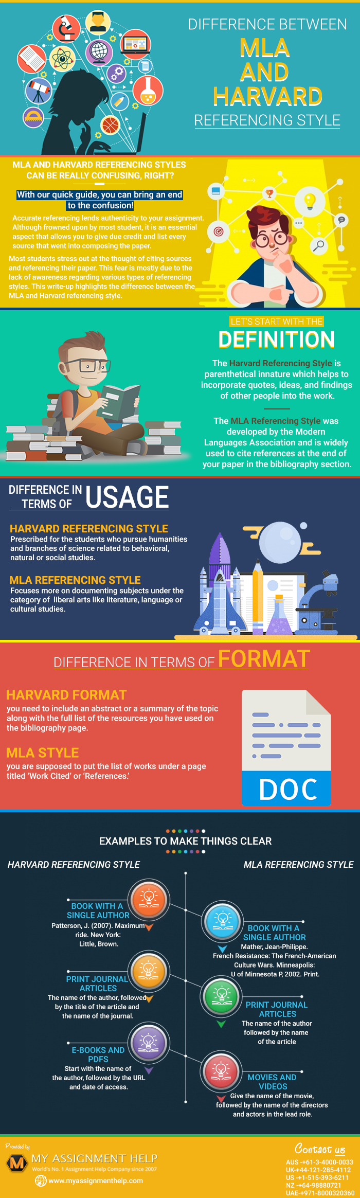Differences Between Harvard And MLA Referencing Differences Between Harvard and MLA Formats