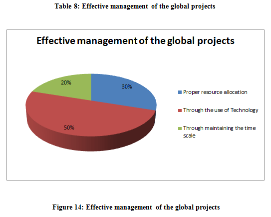 effective project management essay A project manager is a leader who specializes project management responsibilities of a project manager essay the roles and responsibilities of a project. effective project management essay A project manager is a leader who specializes project management responsibilities of a project manager essay the roles and responsibilities of a project.