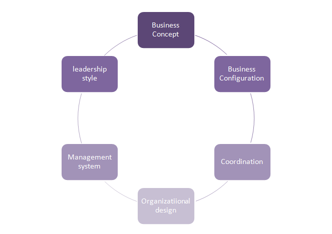 elements-of-corporate-strategy