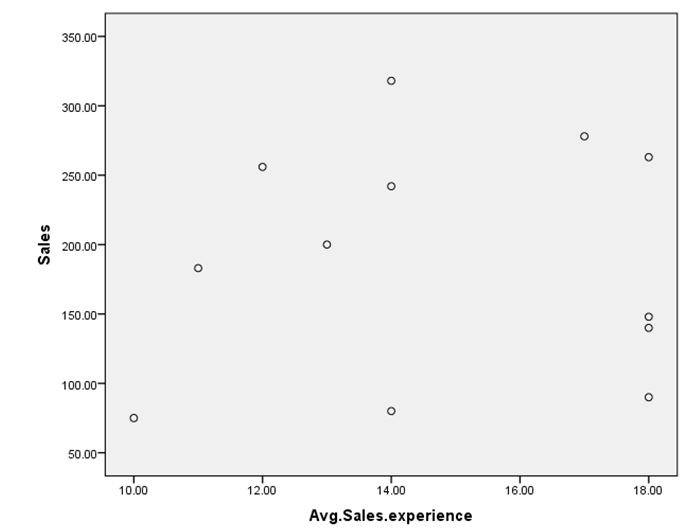 avg sales experience