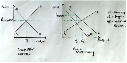 comparison of the concept of economies of The task requires to compare an intellectual construct (an islamic economic system) with a concept that exists in reality in different forms (the social market economy. comparison of the concept of economies of The task requires to compare an intellectual construct (an islamic economic system) with a concept that exists in reality in different forms (the social market economy.