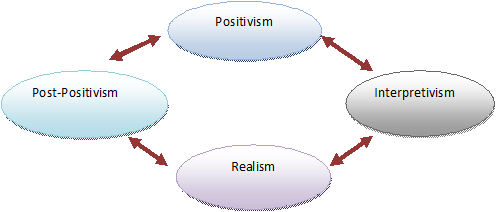 dissertation research philosophy positivism Academiaedu is a platform for academics to share research papers critical theory against positivism philosophy of the subject and etc. dissertation research philosophy positivism Academiaedu is a platform for academics to share research papers critical theory against positivism philosophy of the subject and etc.