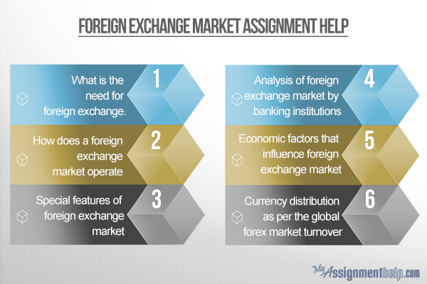 Top Qualit!   y Foreign Exchange Assignment Help - 