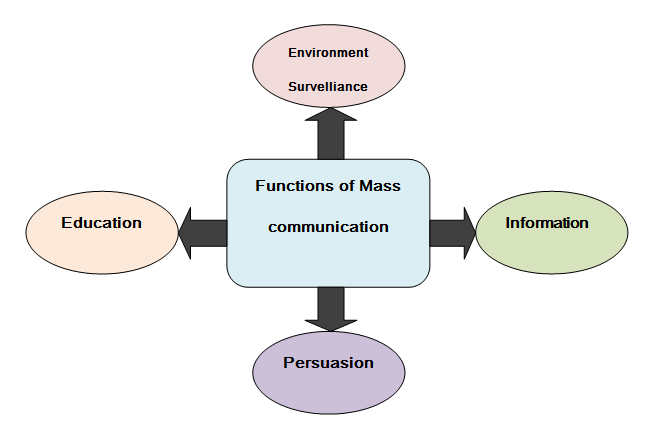 Mass media persuasive speech
