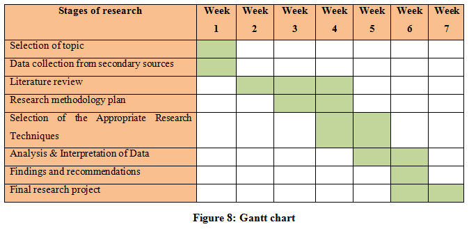 Dissertation topics in financial management