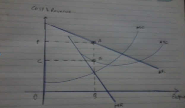 oligopoly essay paper Grade 12 september 2012 economics memorandum marks: 300 this memorandum consists of 19 pages 123 oligopoly 124 north-south divide. oligopoly essay paper Grade 12 september 2012 economics memorandum marks: 300 this memorandum consists of 19 pages 123 oligopoly 124 north-south divide.