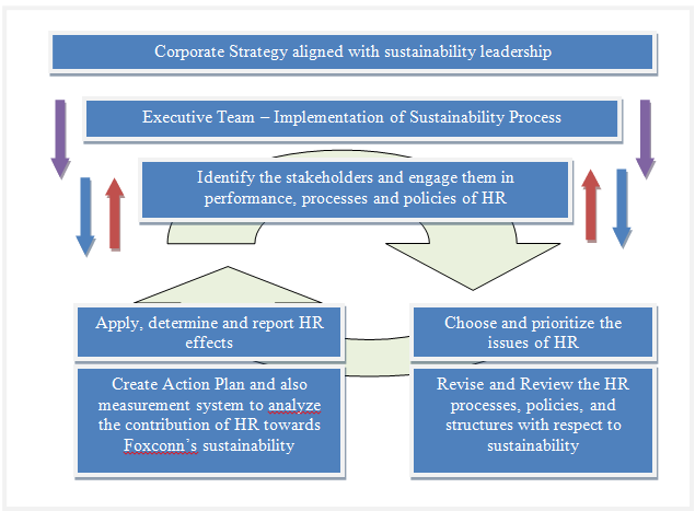 Contemporary Management lssues mba essay help